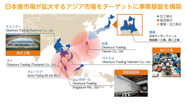 オカムラ食品工業 各拠点とアジア市場