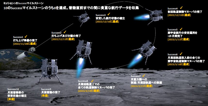 ispace HAKUTO-R マイルストーン ミッション1
